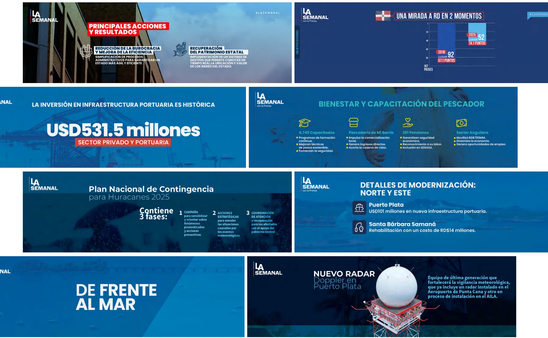 LA Semanal presentation slides