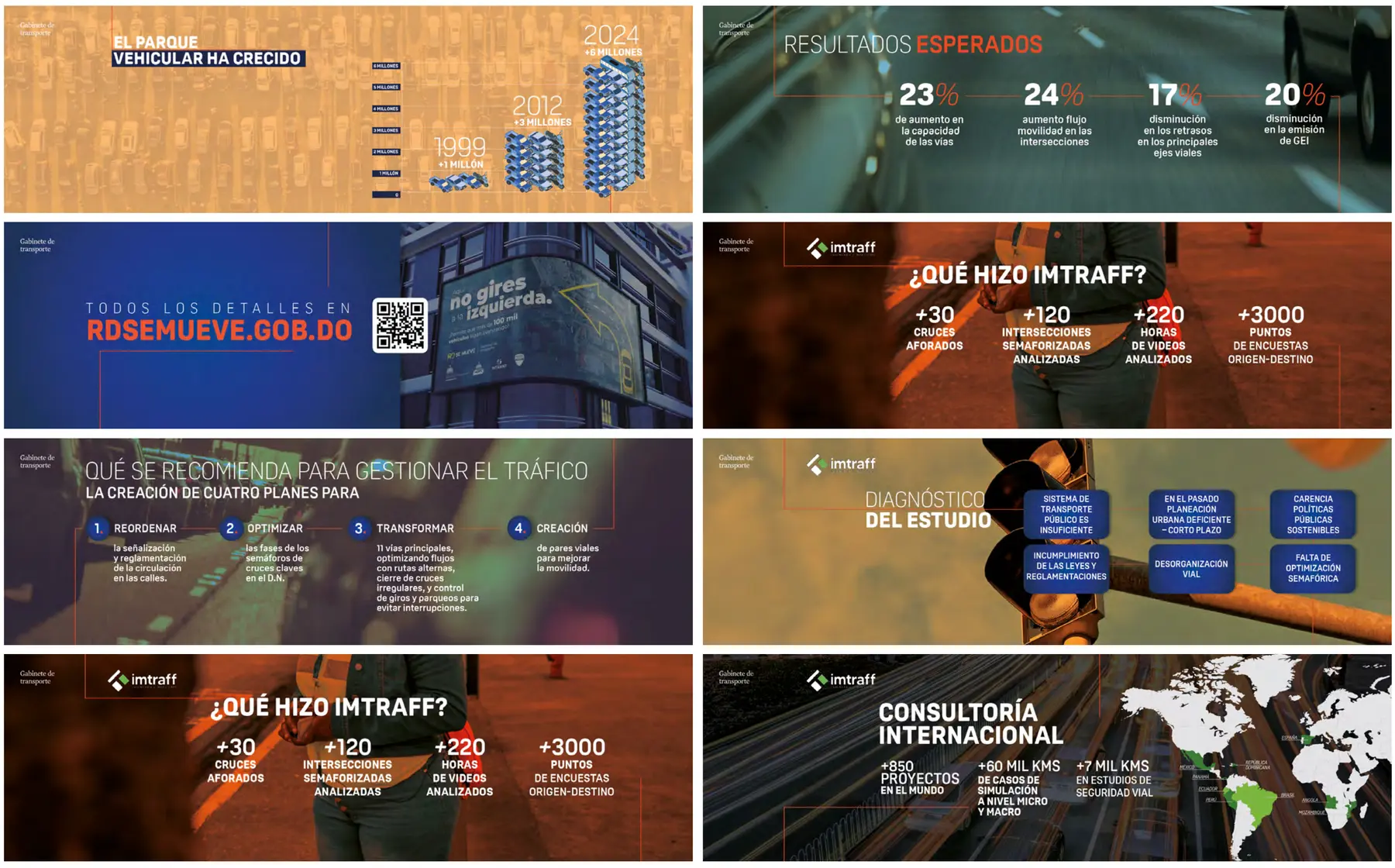 Urban mobility presentation slides